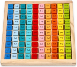 Tabla de multiplicar colorida hasta 100