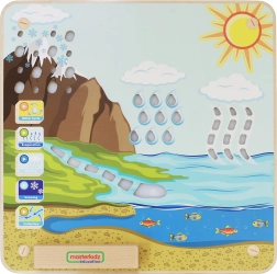 Masterkidz tablero educativo del ciclo del agua Montessori