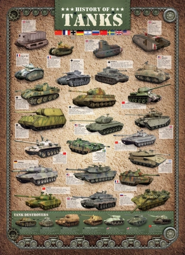 Puzzle Eurographics historia de los tanques 1000 piezas