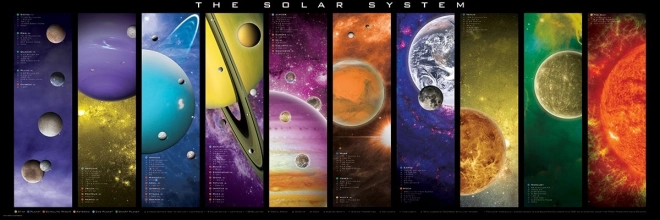 Puzzle panorámico del Sistema Solar 1000 piezas EUROGRAPHICS