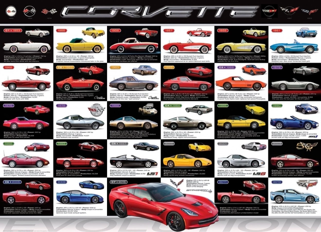 EUROGRAPHICS Puzzle Evolución del Corvette 1000 piezas