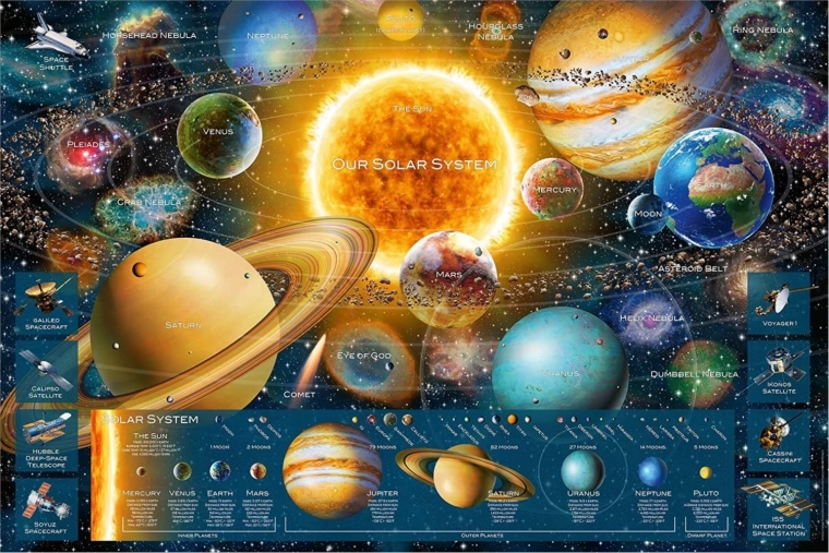 RAVENSBURGER puzzle Space Odyssey – Sistema solar 5000 piezas