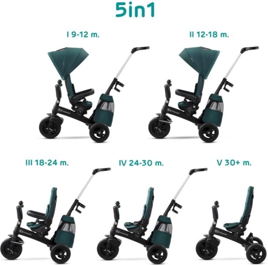 Kinderkraft Easytwist triciclo midnight green premium