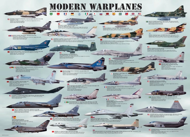 Puzzle Eurographics Aviones de combate modernos 1000 piezas