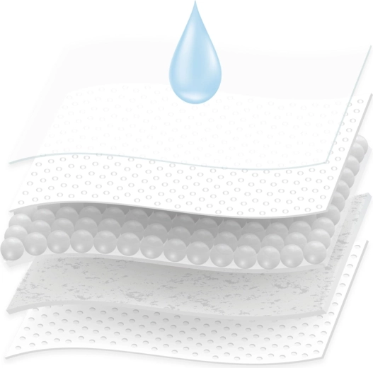 Protección contra la humedad de cinco capas