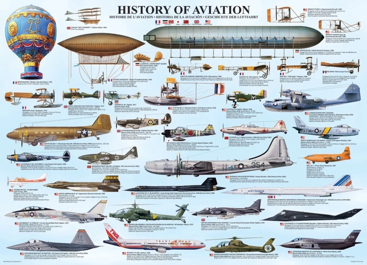 EUROGRAPHICS Puzzle Historia de la aviación 1000 piezas