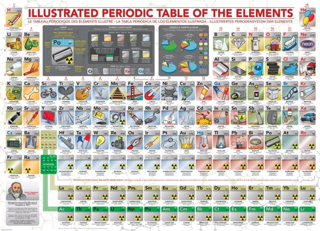 Puzzle Eurographics tabla periódica ilustrada de los elementos XL 500 piezas