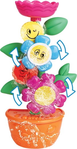 Flores giratorias interactivas